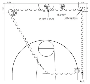 篮球训练内容文字描述_2